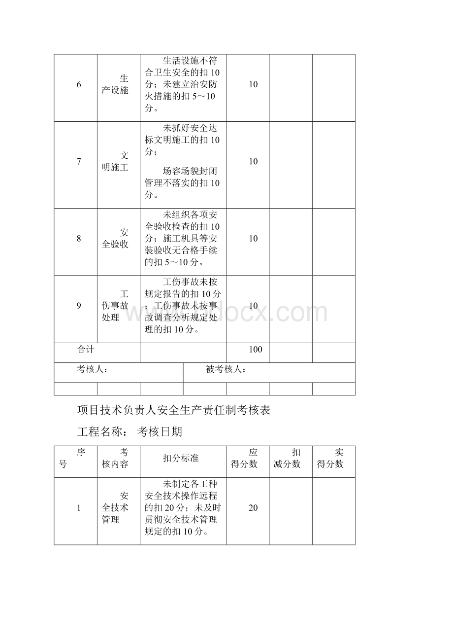 卓顶精文建筑工程安全生产责任制考核表.docx_第2页