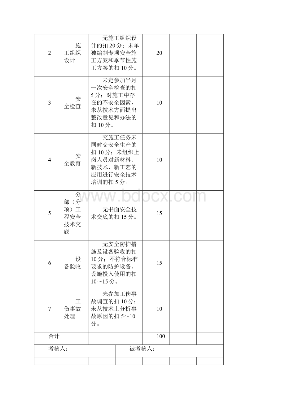 卓顶精文建筑工程安全生产责任制考核表.docx_第3页