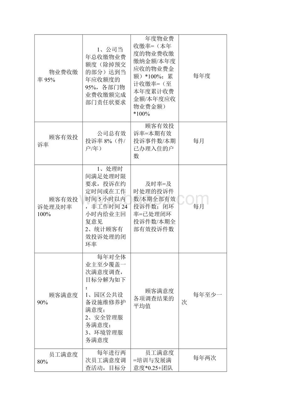 天佳物业华岩雅居项目部管理制度b.docx_第2页