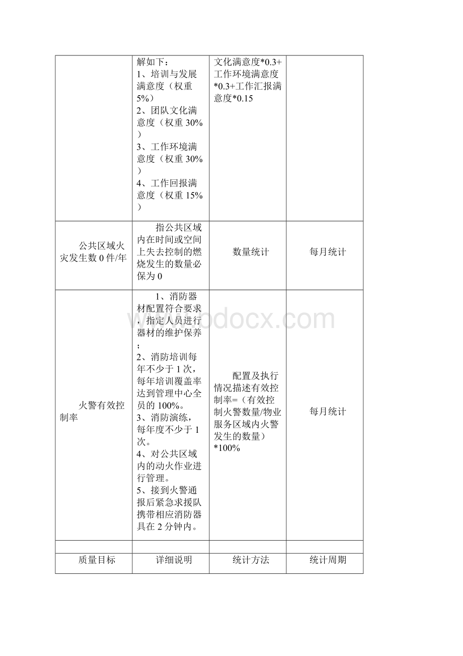 天佳物业华岩雅居项目部管理制度b.docx_第3页