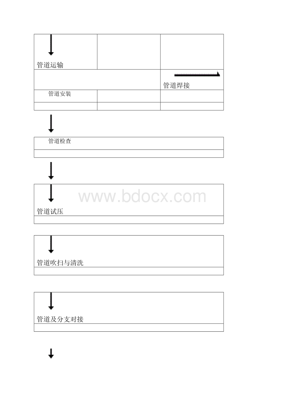 地下管廊施工方案最终doc资料.docx_第3页