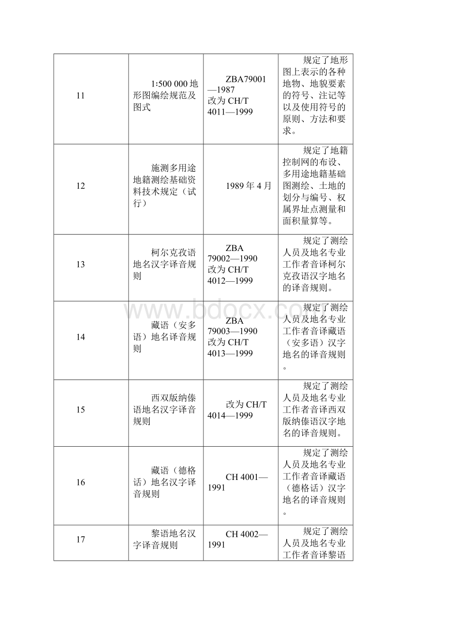 《测绘行业标准》word版.docx_第3页