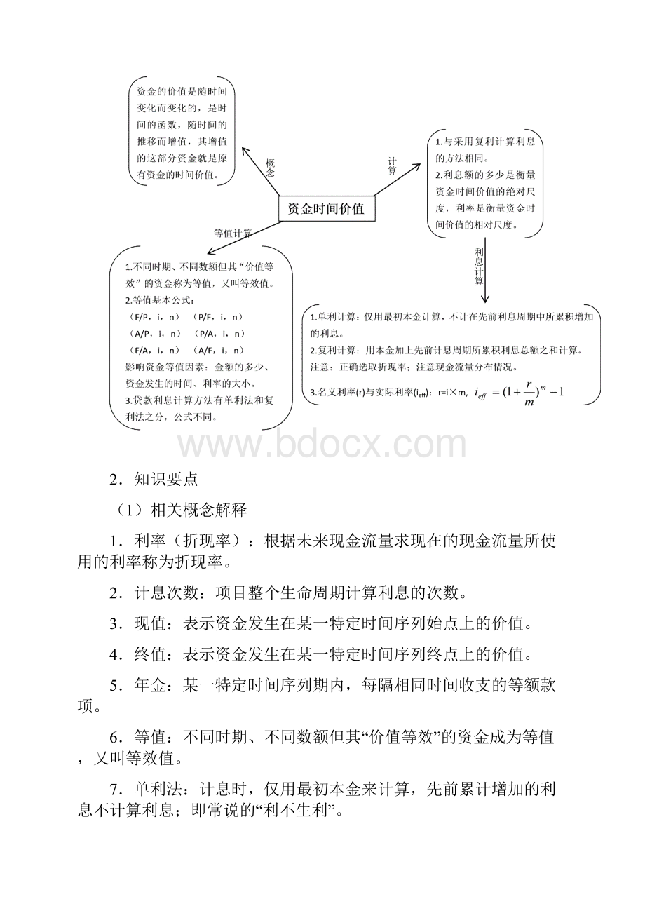 工程经济图表复习 更新版.docx_第2页