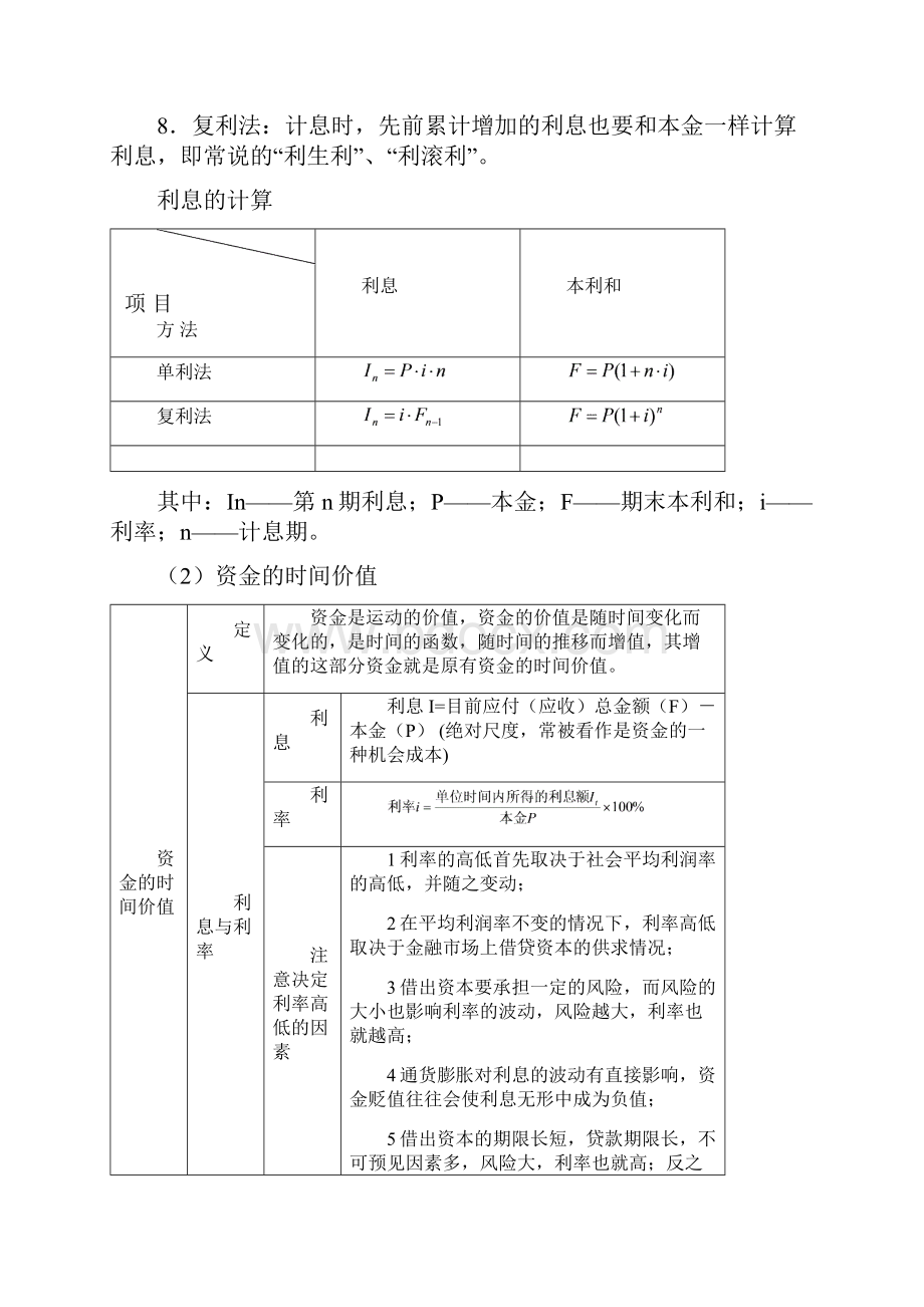 工程经济图表复习 更新版.docx_第3页