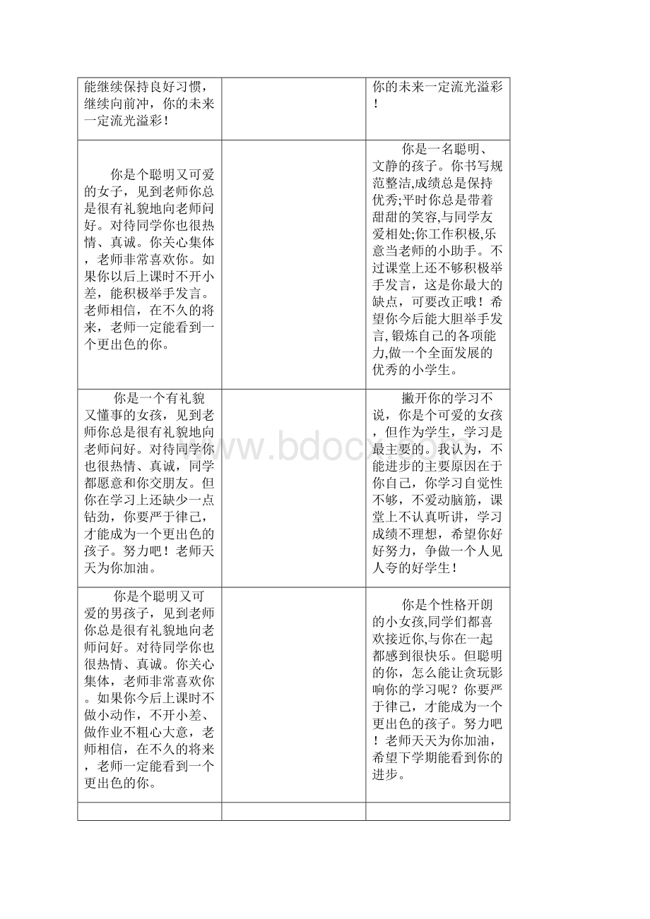 小学一年级素质报告书评语总汇.docx_第2页