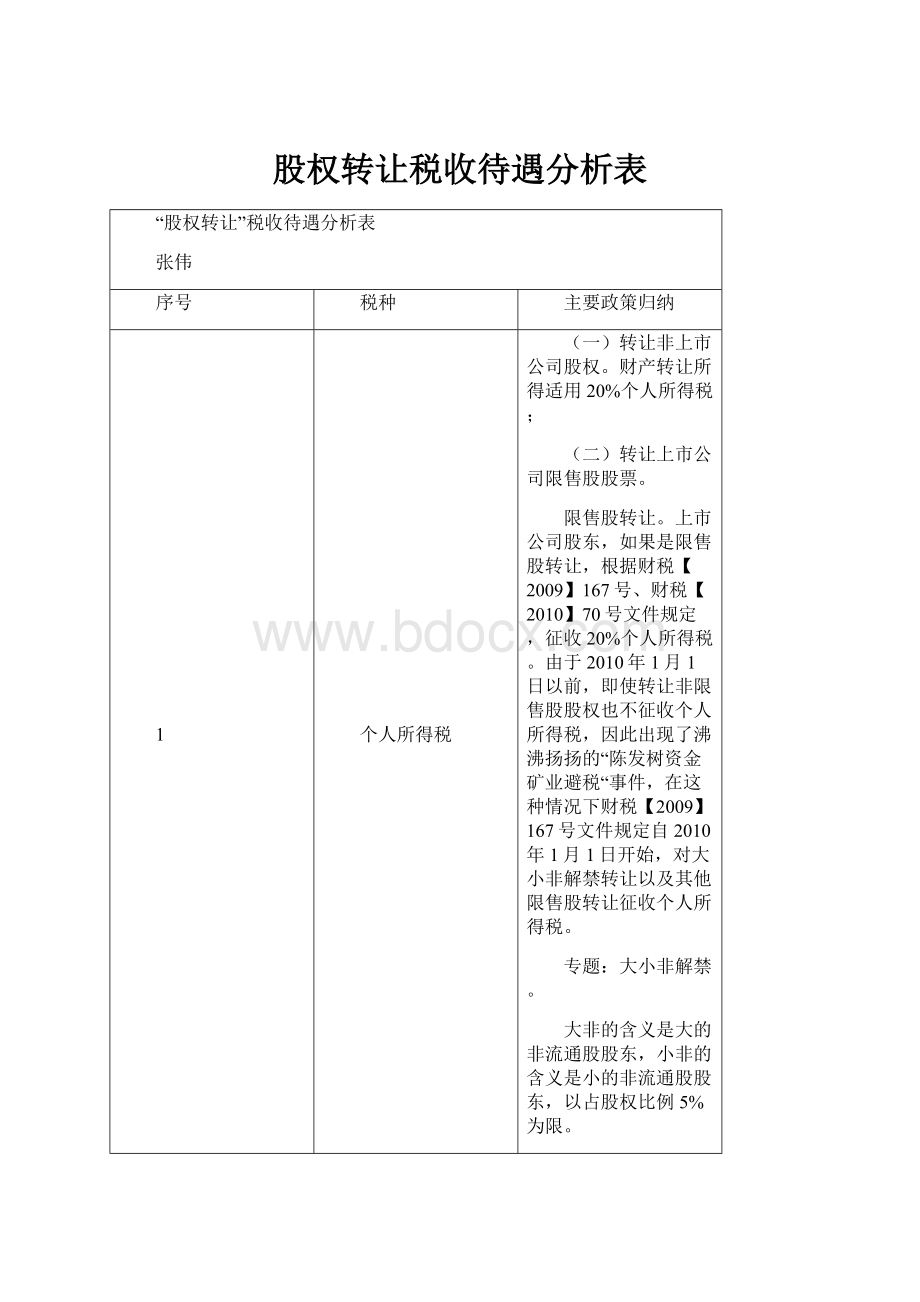 股权转让税收待遇分析表.docx_第1页