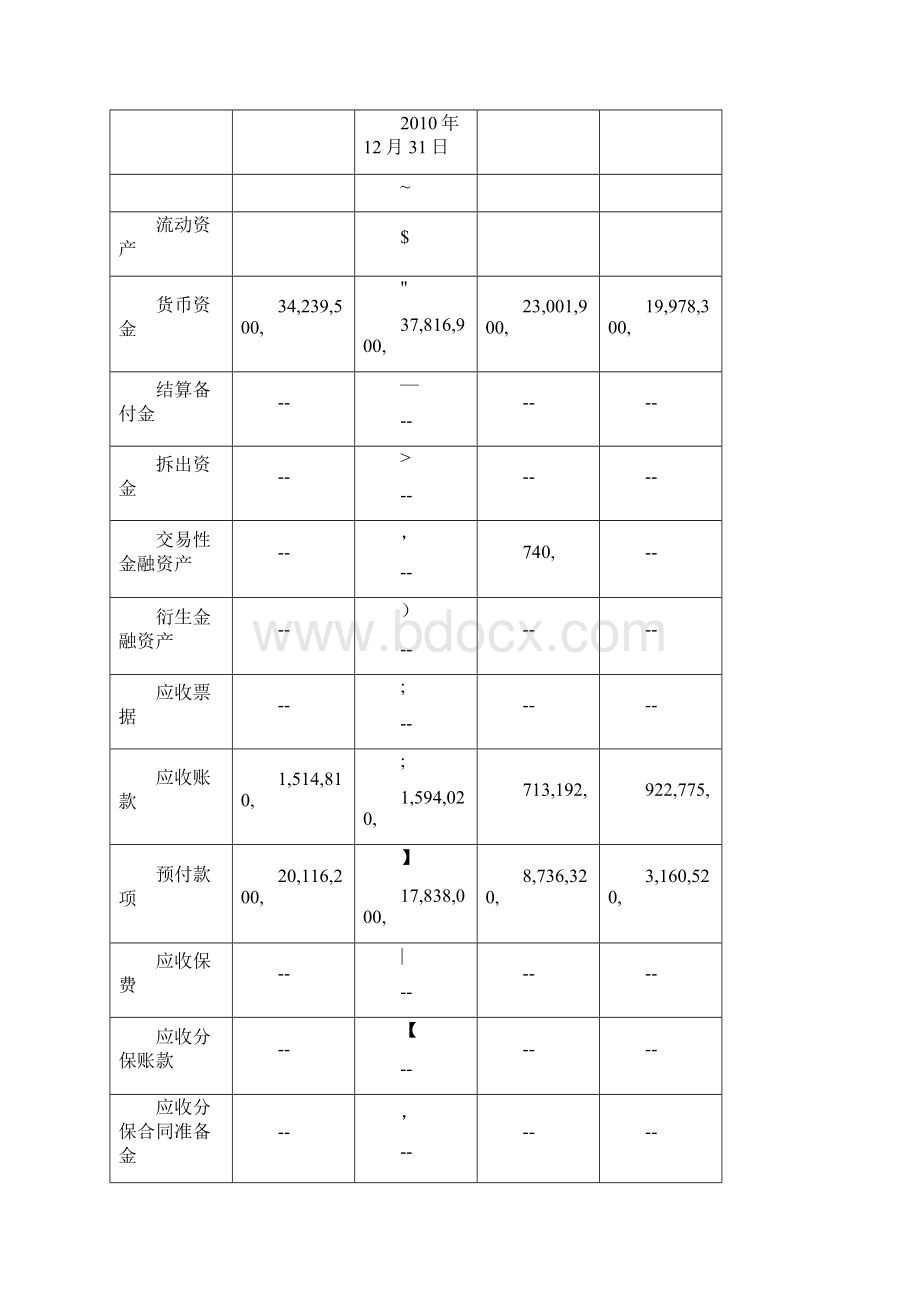 财务报表管理财务报表分析万科A偿债能力分析.docx_第3页