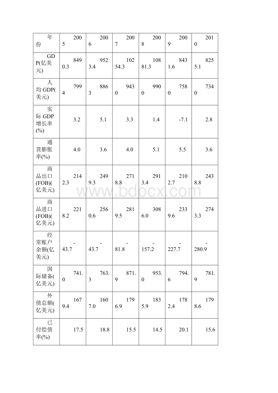 墨西哥宏观经济报告.docx_第3页