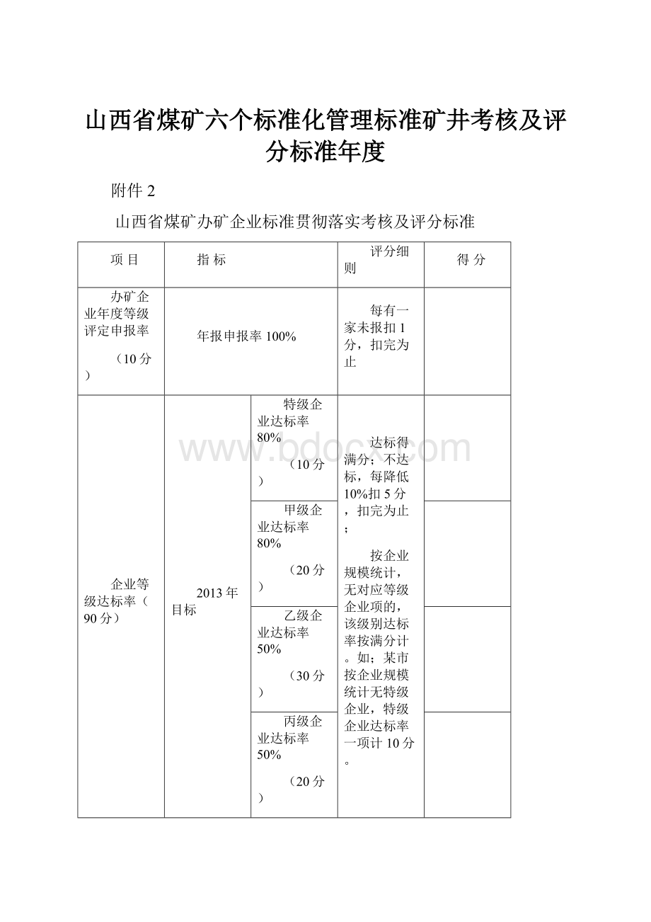 山西省煤矿六个标准化管理标准矿井考核及评分标准年度.docx