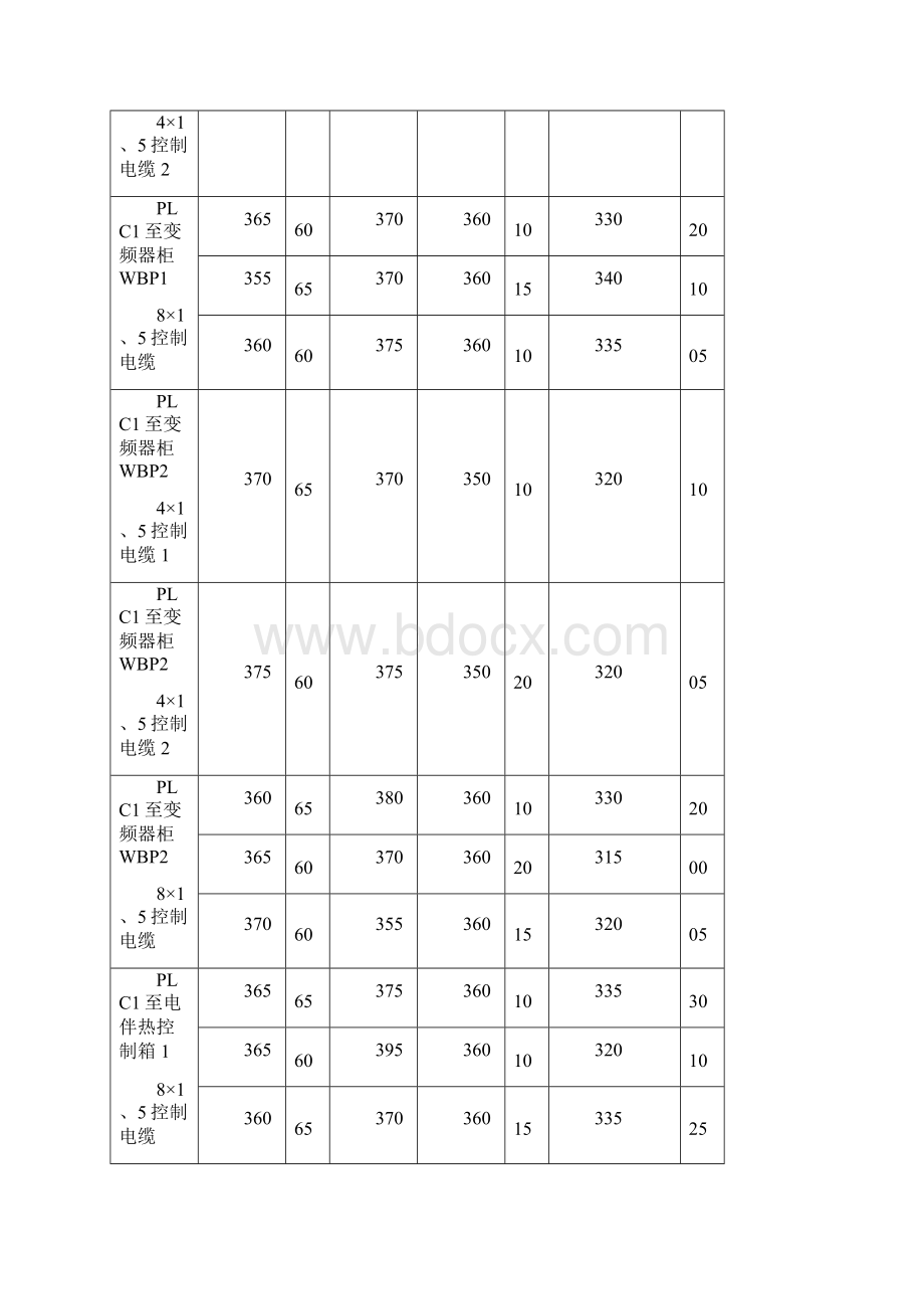 电气绝缘电阻检测记录.docx_第2页