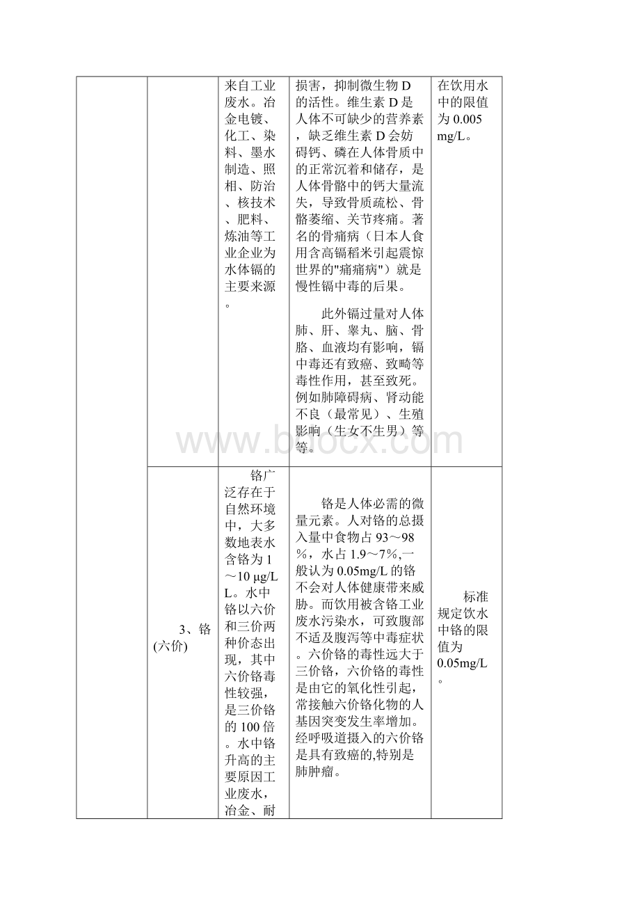 生活饮用水常规指标对人体健康的影响表格.docx_第3页