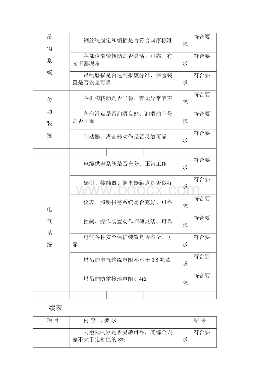 塔吊自检表.docx_第2页