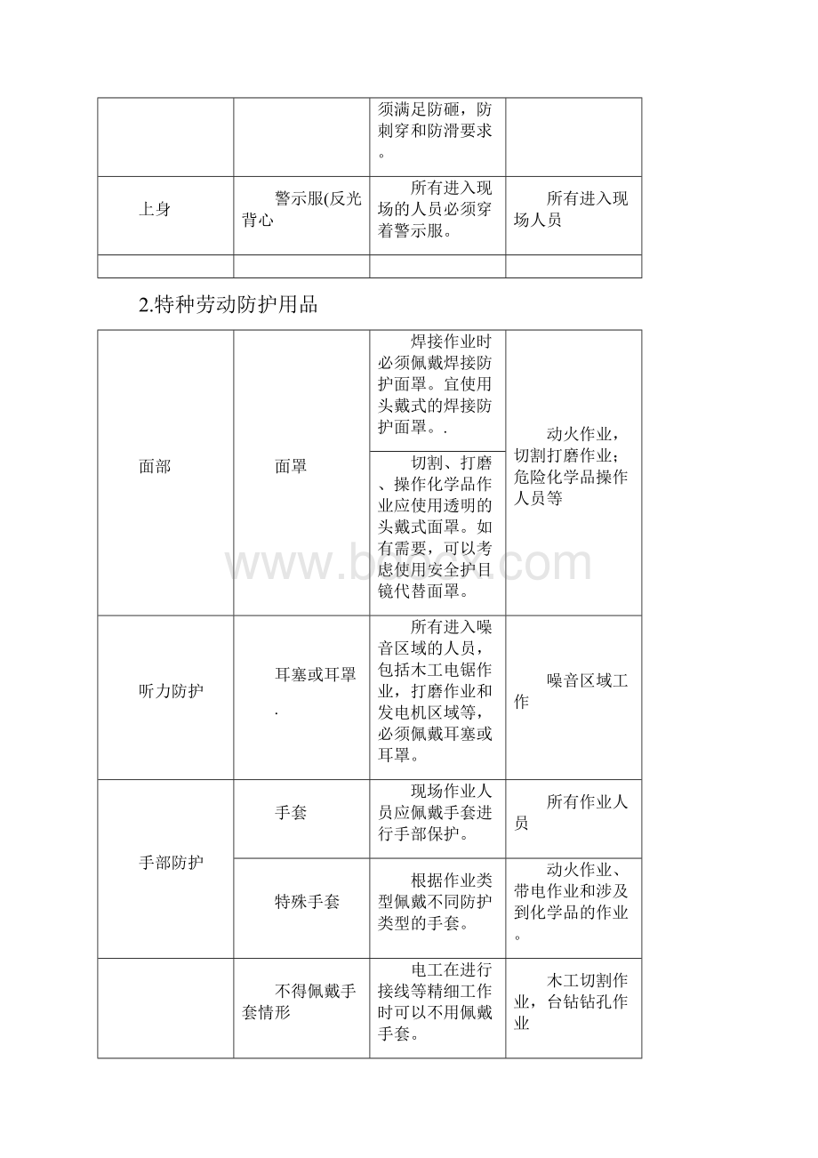 承包商培训资料之欧阳术创编.docx_第2页