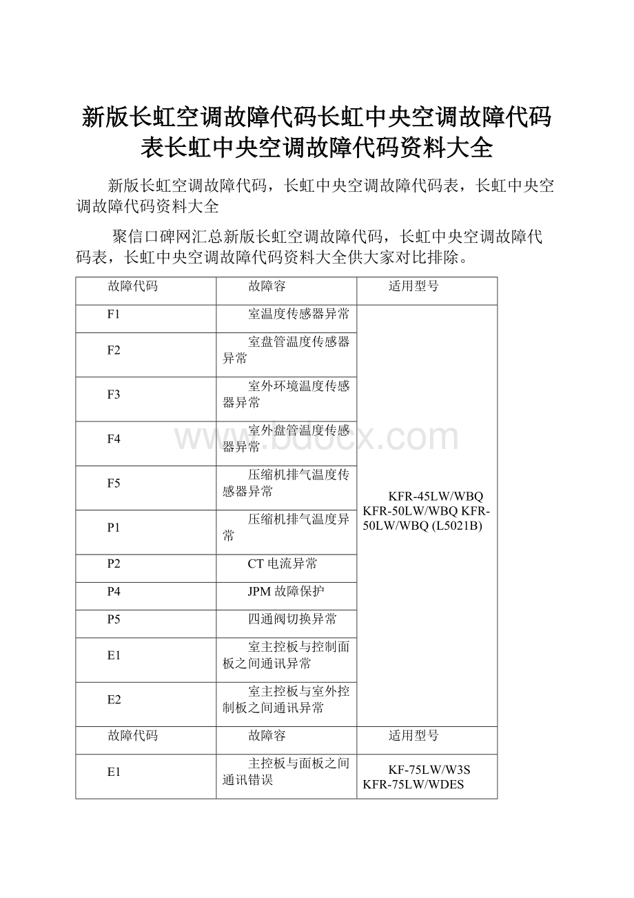 新版长虹空调故障代码长虹中央空调故障代码表长虹中央空调故障代码资料大全.docx