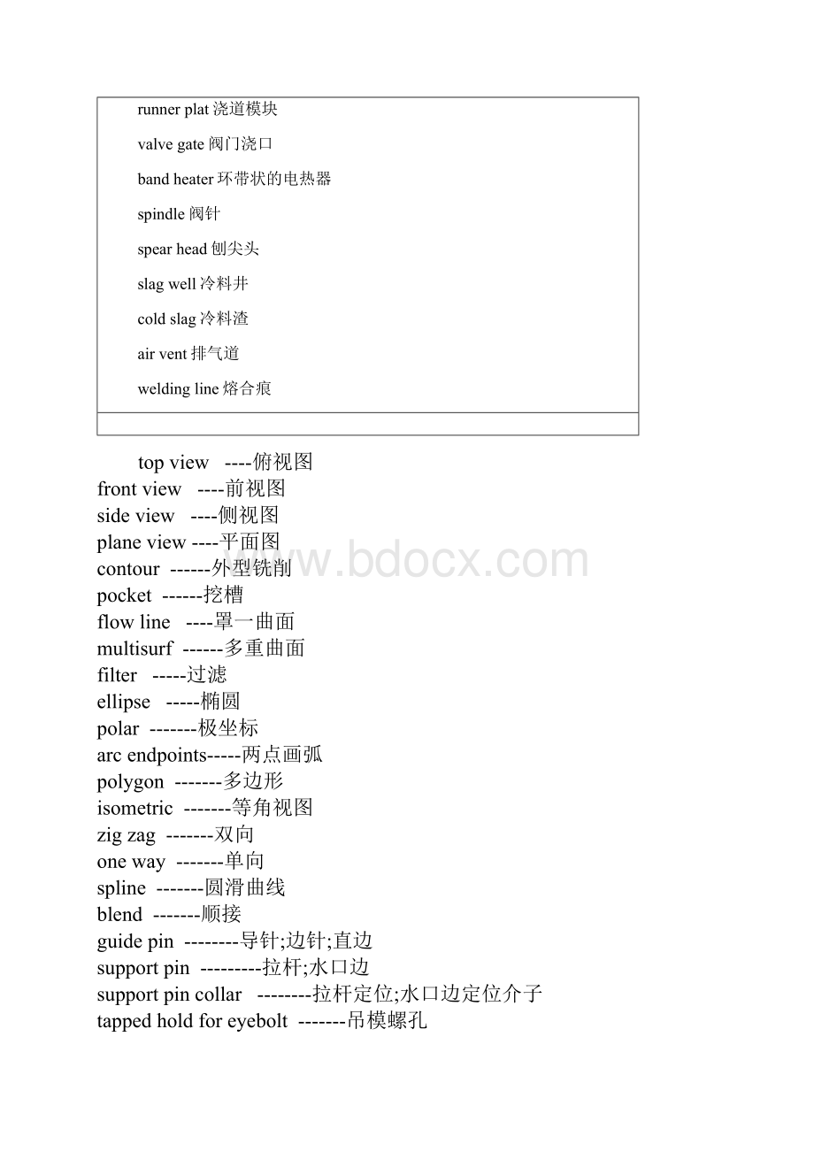 汽车模具中英文词汇.docx_第2页