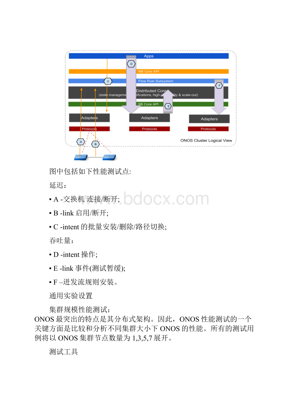 开放网络操作系统ONOS性能评估.docx_第3页