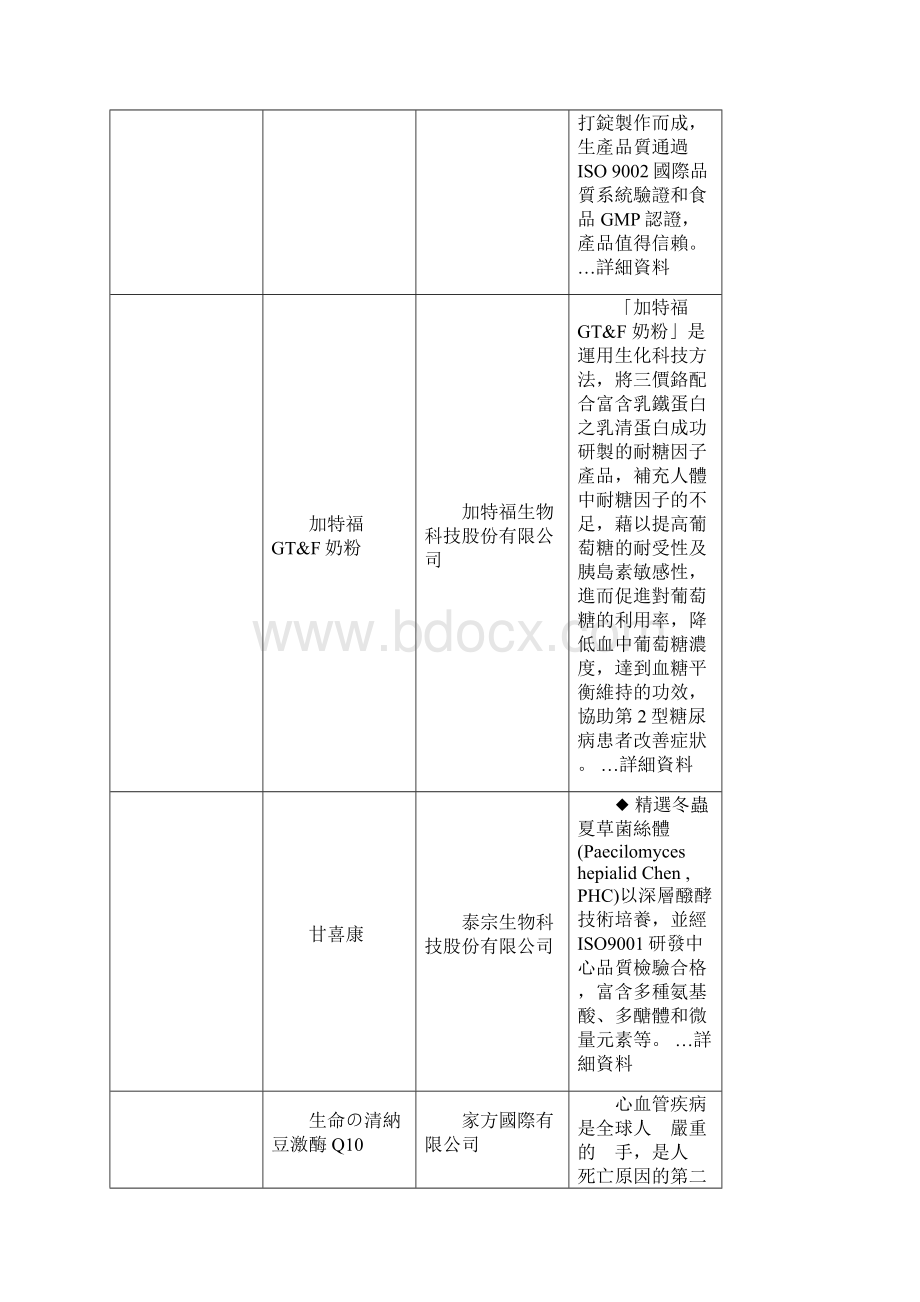 获选项目中文.docx_第2页