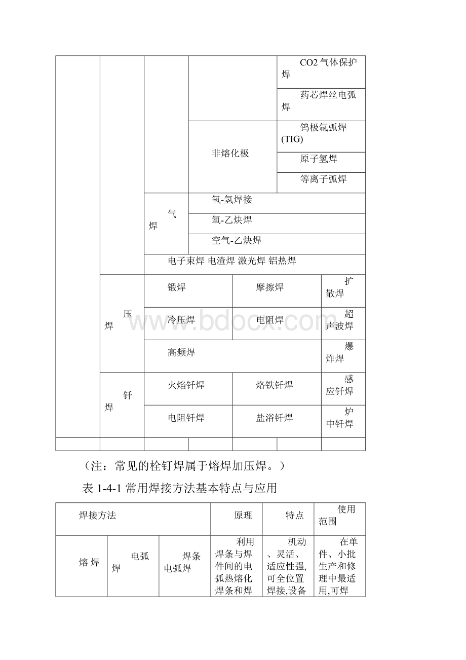 焊工焊接培训.docx_第3页