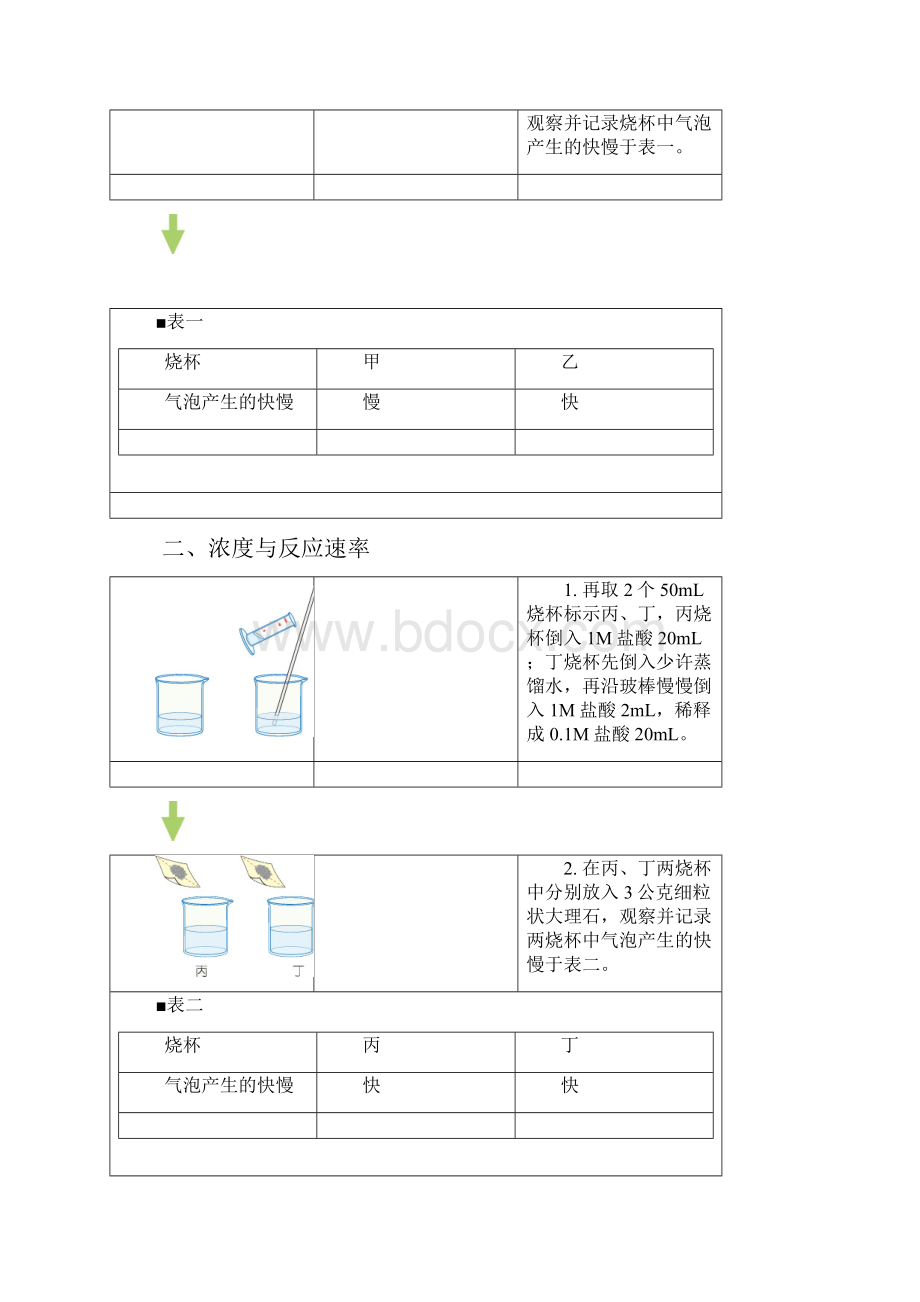 活动纪录簿理化接触面积浓度与反应速率.docx_第2页