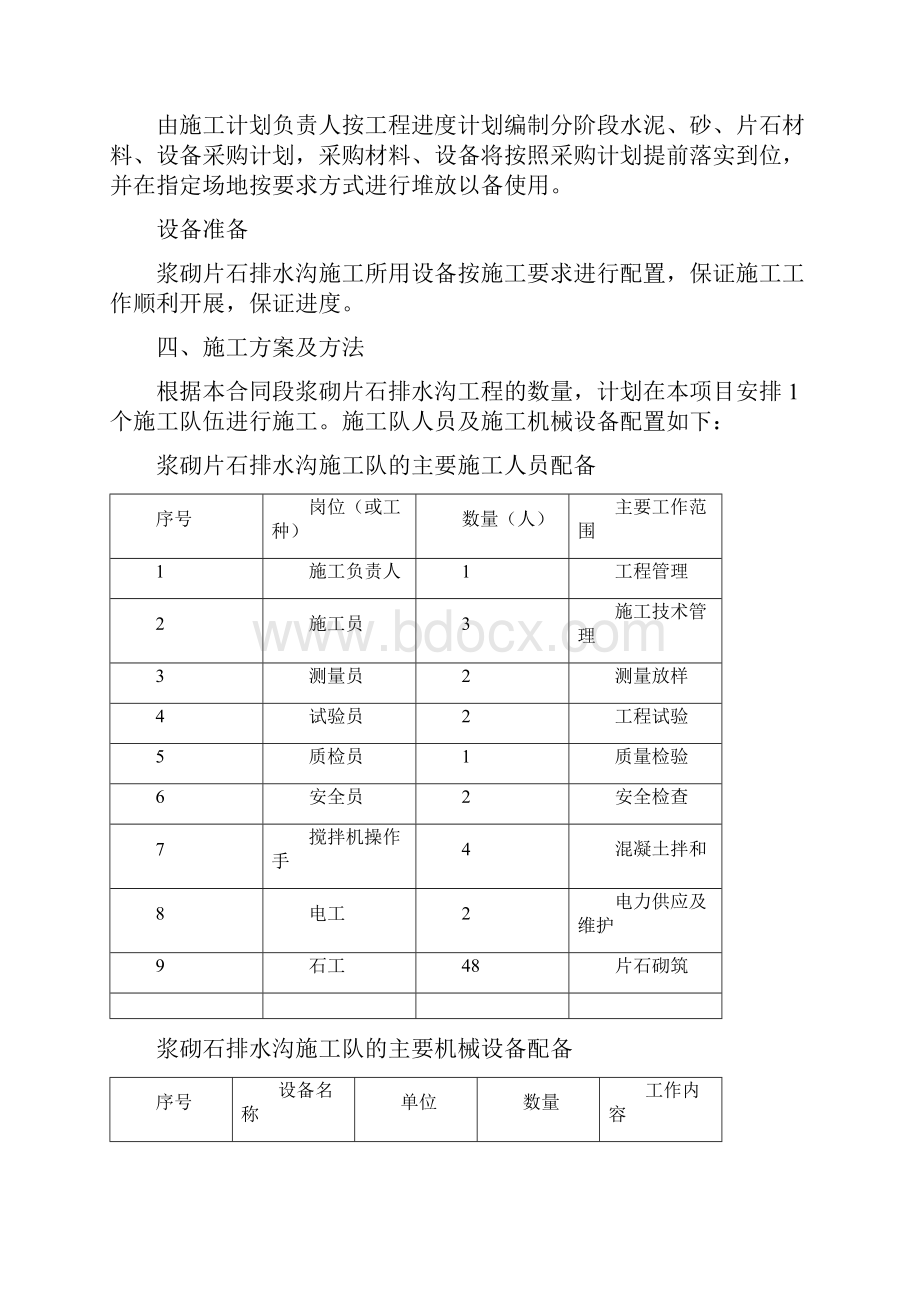 浆砌片石排水沟工程施工组织设计方案.docx_第2页