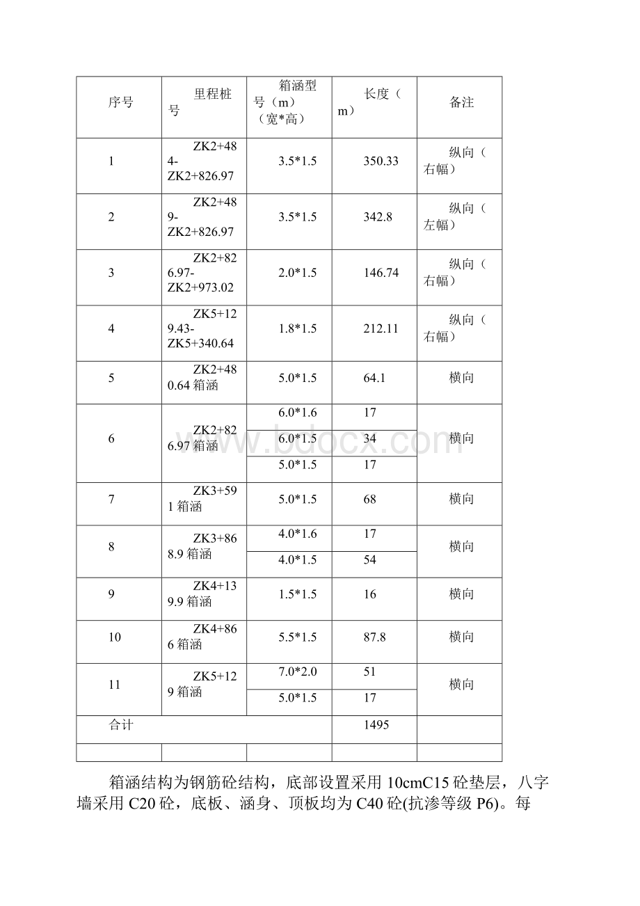 排水箱涵专项施工方案.docx_第3页