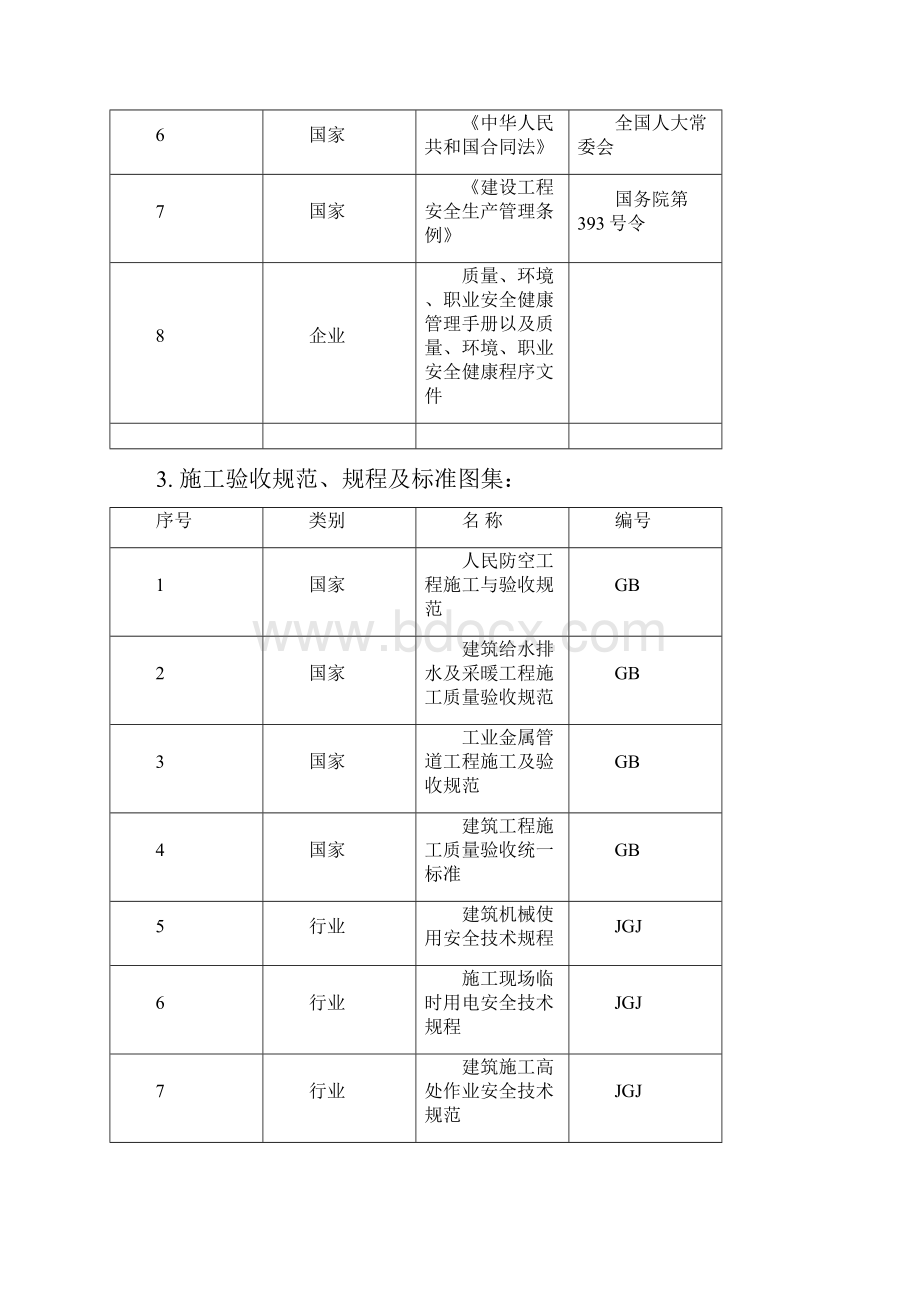 强烈推荐给排水施工组织设计.docx_第3页