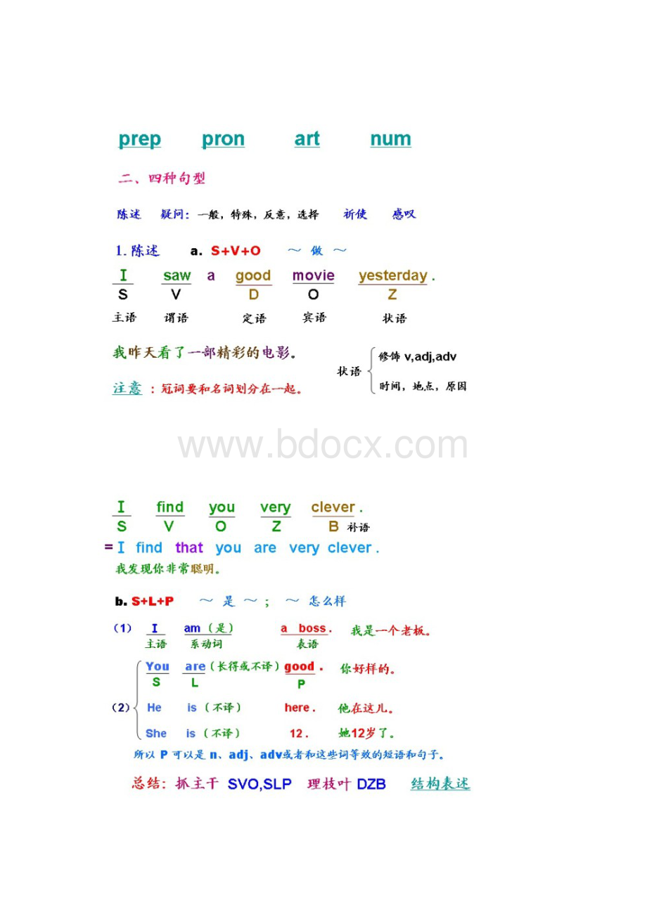 颠覆传统英语教育的神级资料10节课补完初高中英语语法.docx_第3页