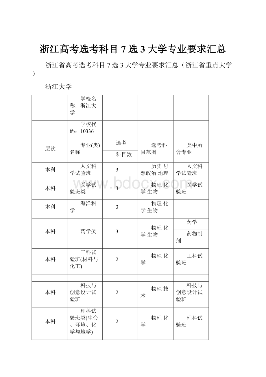 浙江高考选考科目7选3大学专业要求汇总.docx