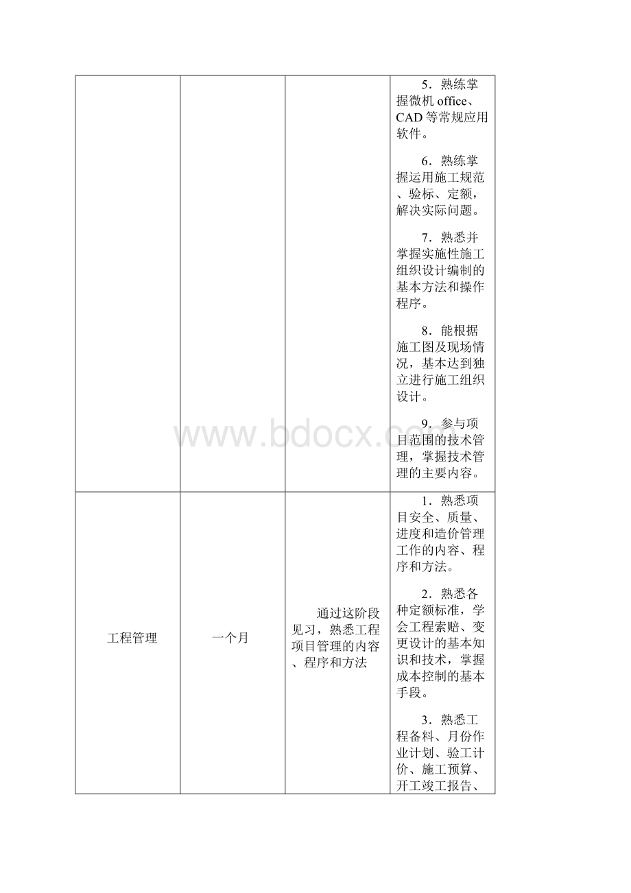 中铁局高校毕业生见习大纲.docx_第3页