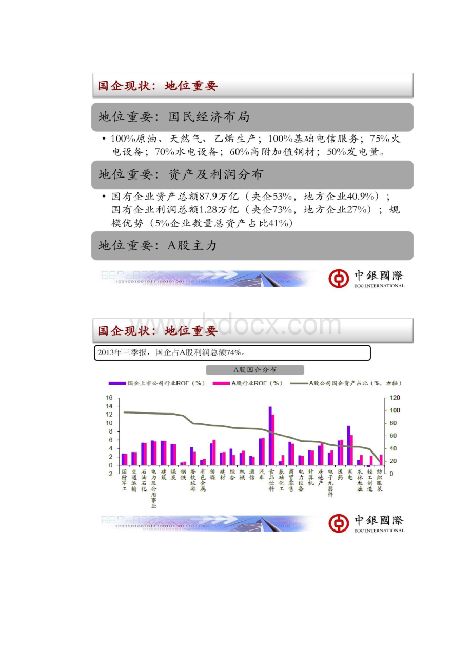 国企改革主题投资策略.docx_第2页