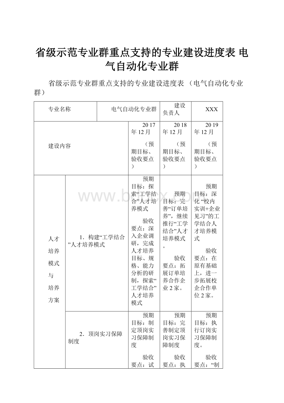 省级示范专业群重点支持的专业建设进度表 电气自动化专业群.docx