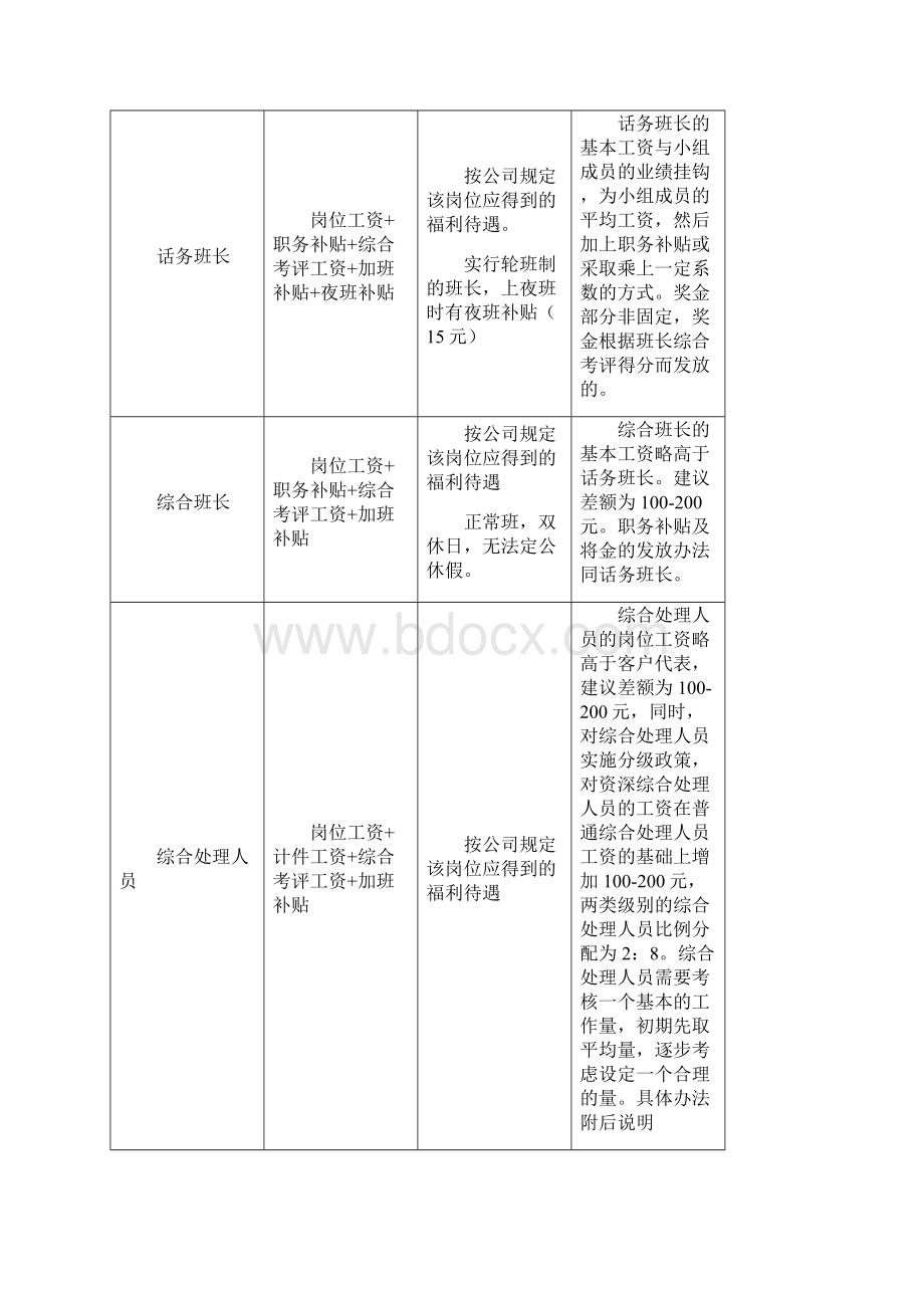 客户服务中心薪酬方案及考核办法.docx_第2页