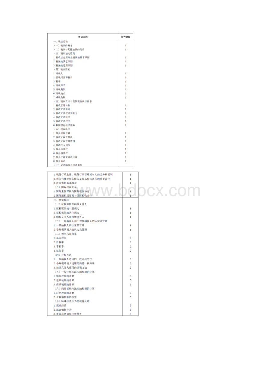 注册会计师专业阶段《税法》考试大纲.docx_第2页