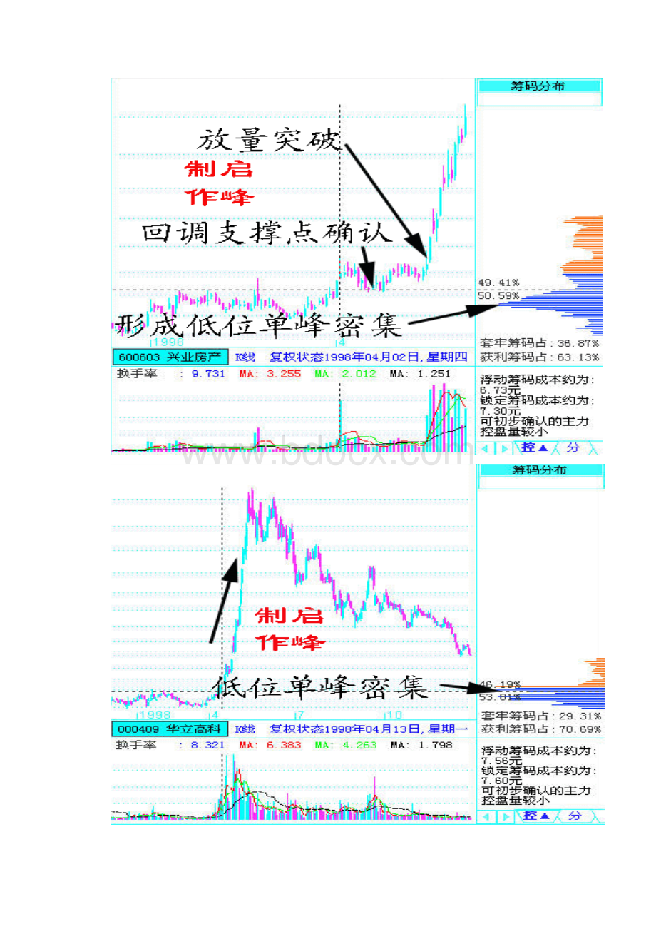 实战筹码图解.docx_第2页