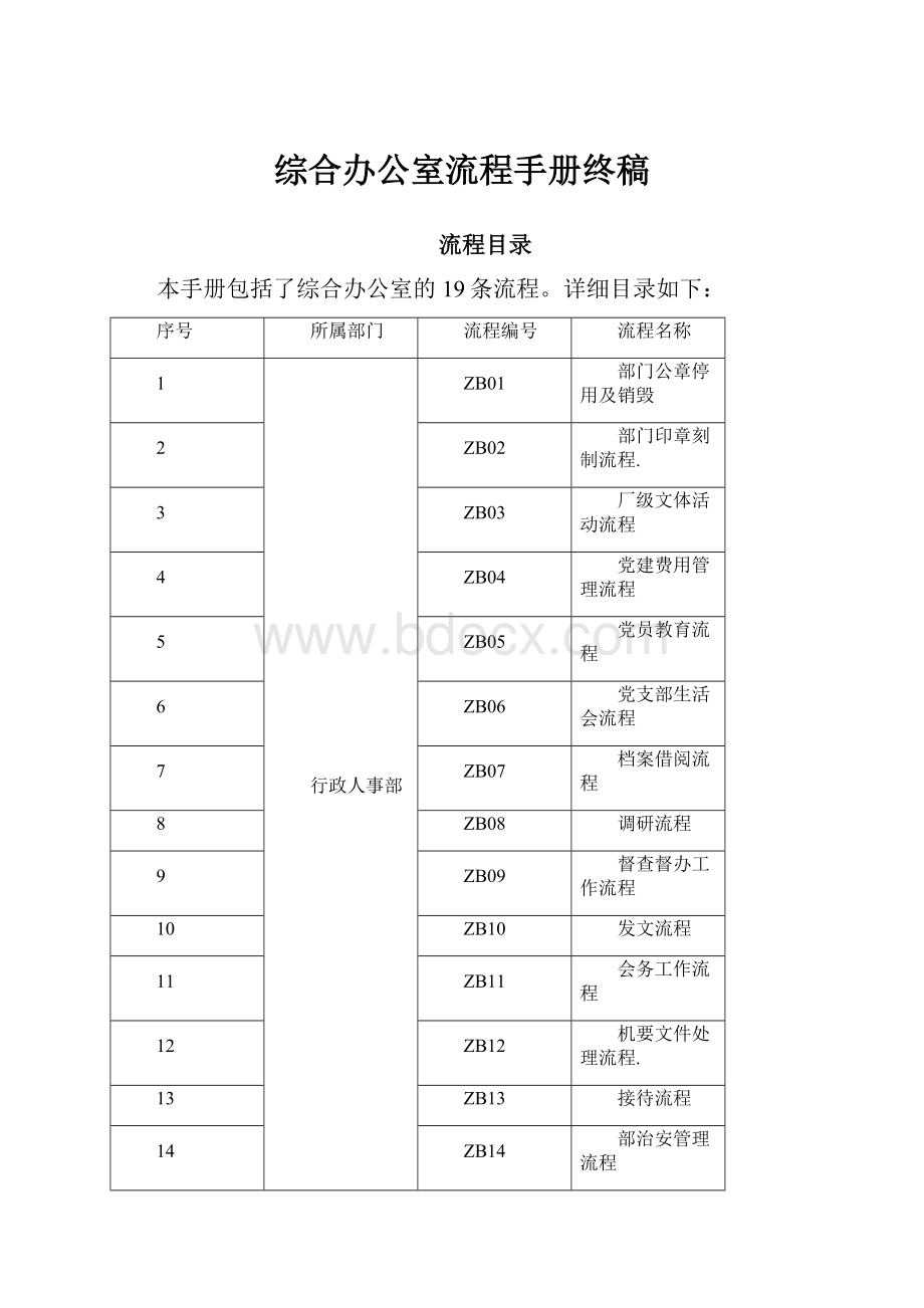 综合办公室流程手册终稿.docx_第1页