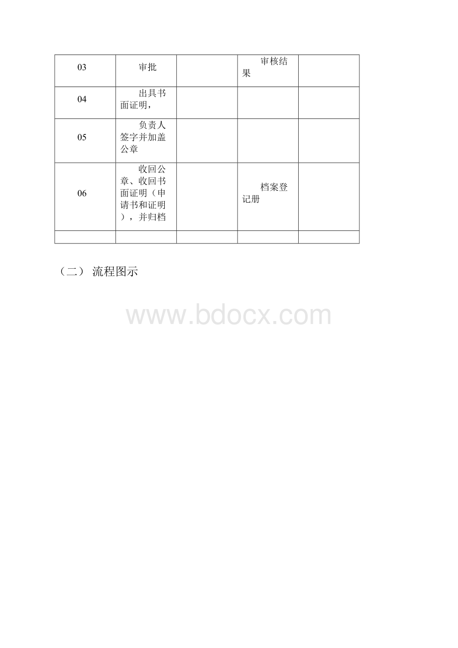 综合办公室流程手册终稿.docx_第3页