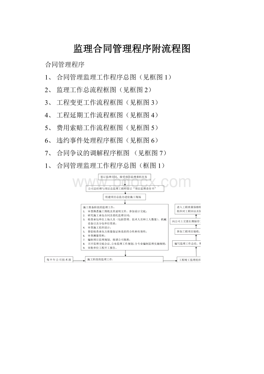 监理合同管理程序附流程图.docx_第1页