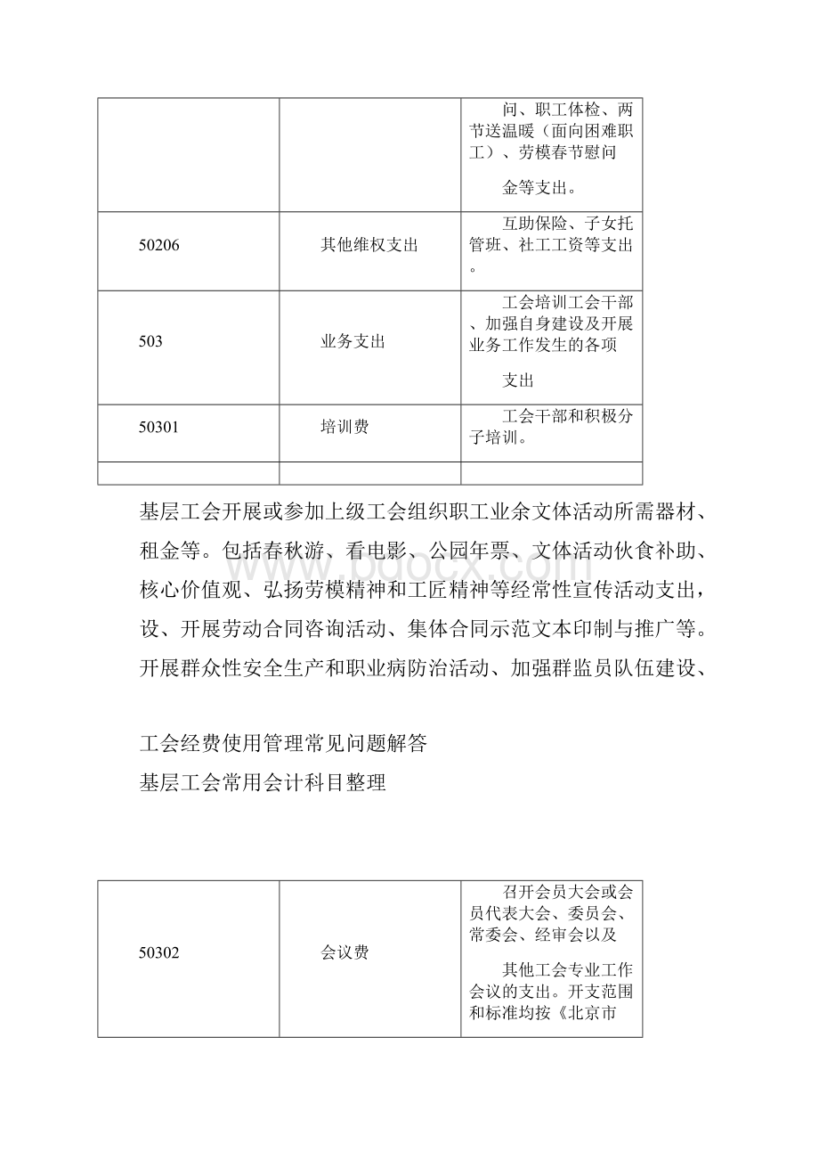 工会经费使用管理常见问题解答.docx_第3页