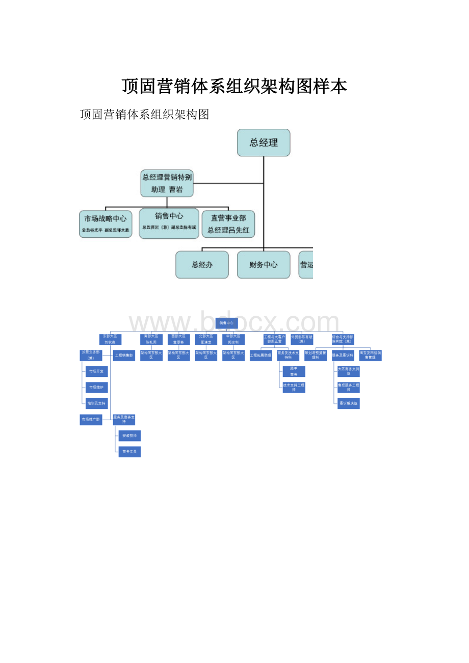 顶固营销体系组织架构图样本.docx_第1页