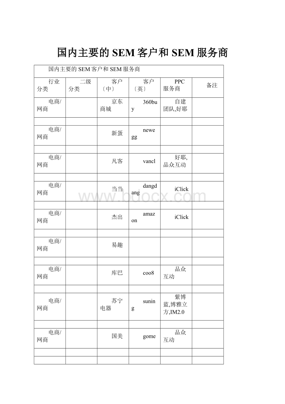 国内主要的SEM客户和SEM服务商.docx_第1页