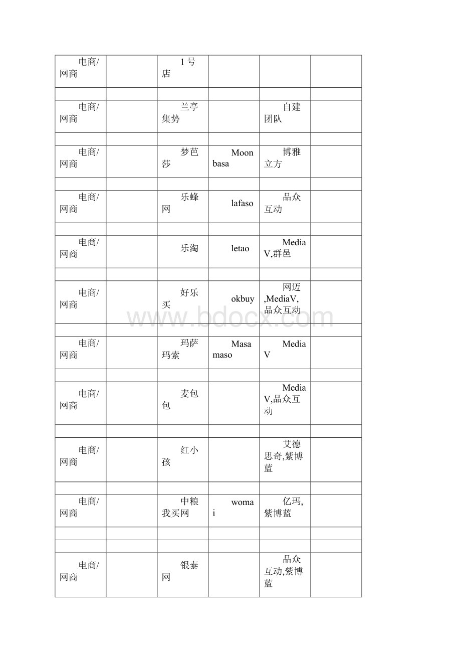 国内主要的SEM客户和SEM服务商.docx_第2页