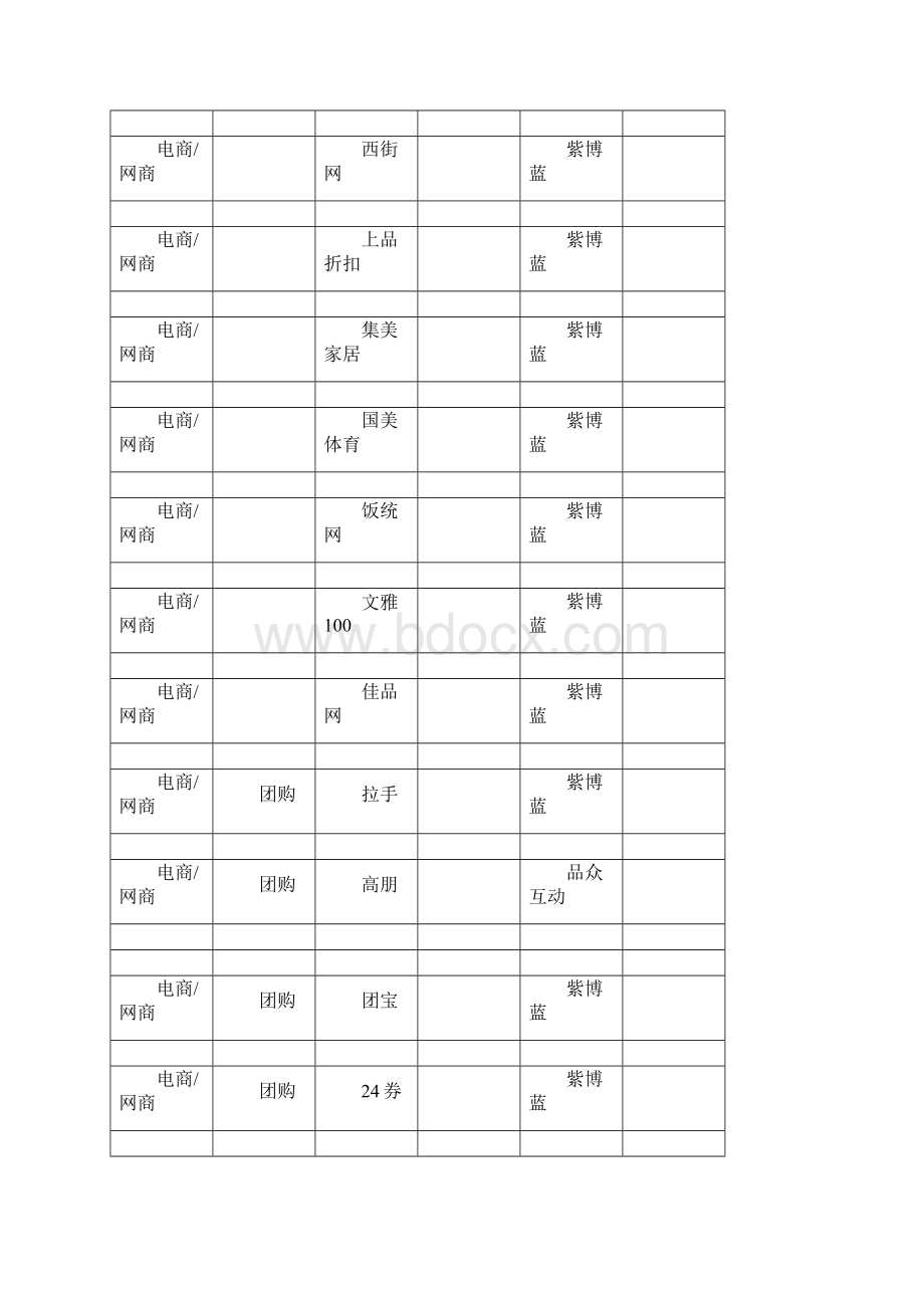 国内主要的SEM客户和SEM服务商.docx_第3页