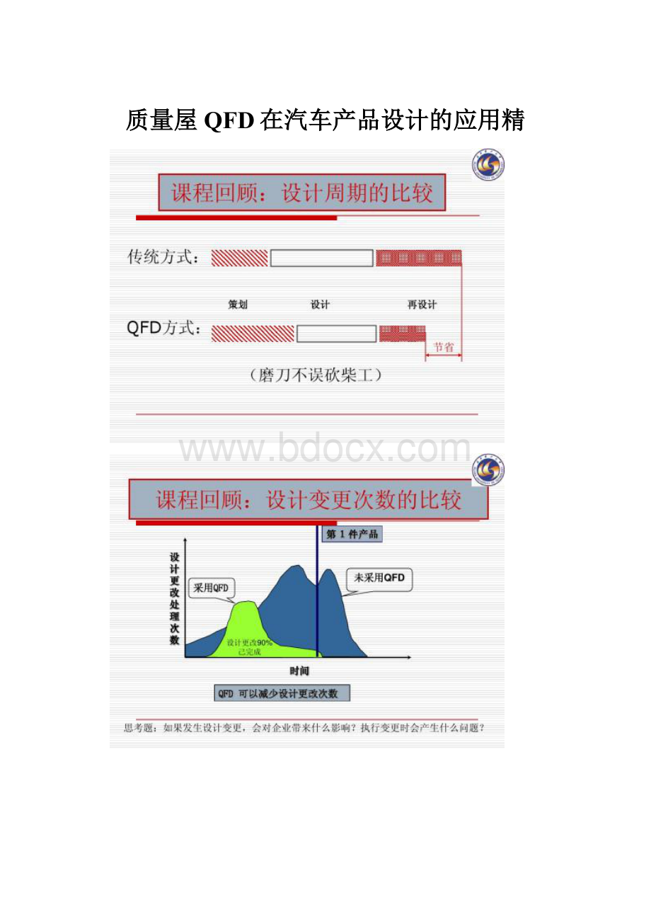 质量屋QFD在汽车产品设计的应用精.docx_第1页