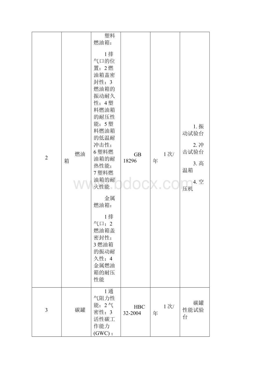 汽车关键零部件及整车检验管理办法.docx_第3页