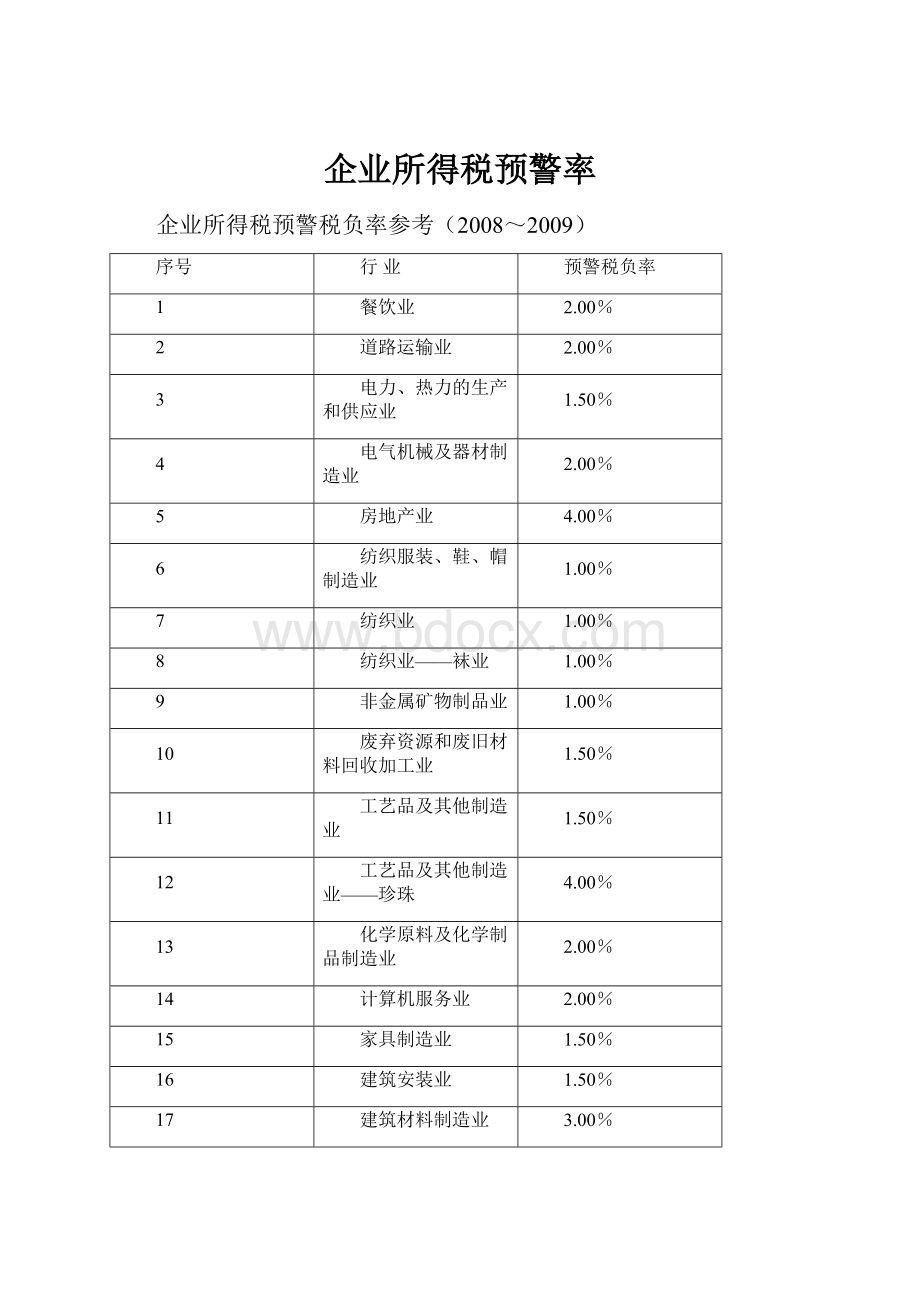 企业所得税预警率.docx_第1页