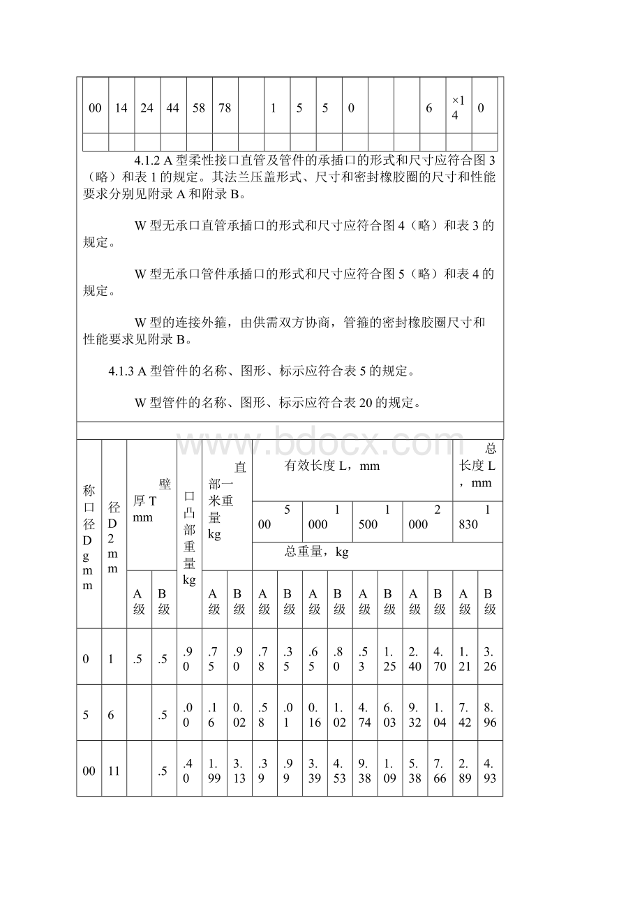 排水用柔性接口铸铁管及管件.docx_第3页