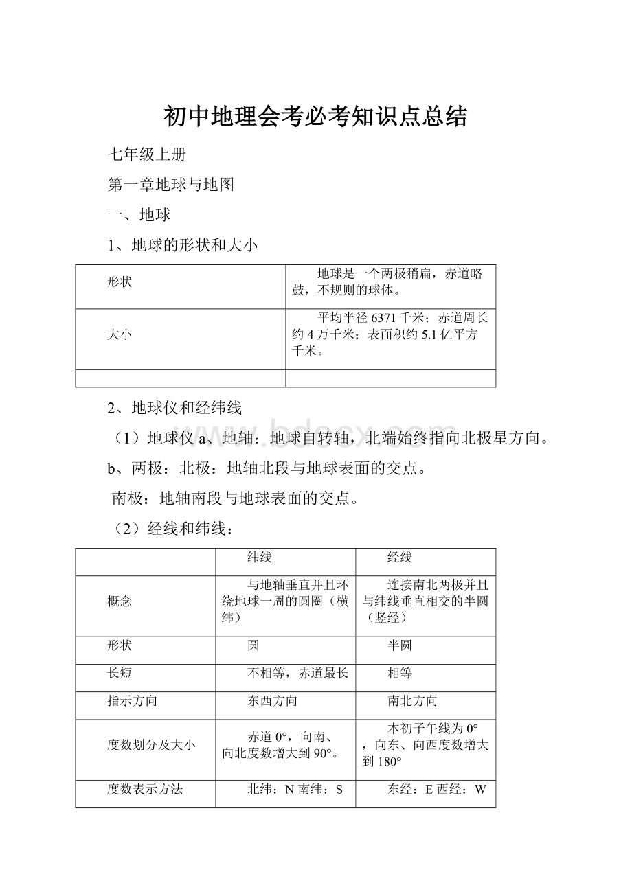 初中地理会考必考知识点总结.docx