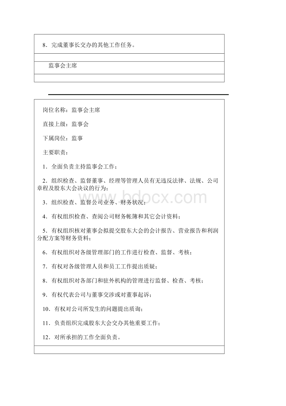 职位分析经营管理.docx_第3页