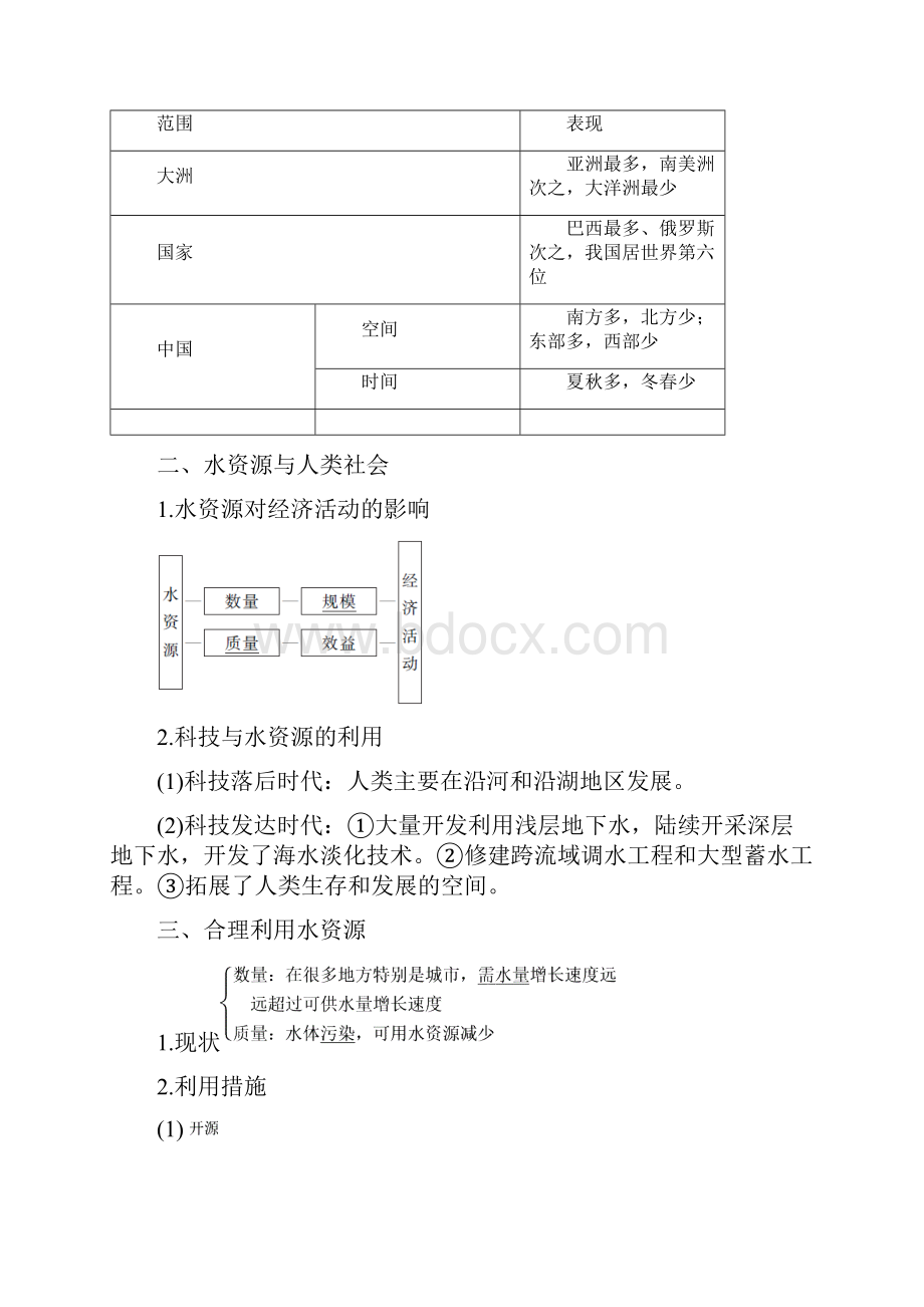 版地理高一同步系列课堂讲义人教版必修一 第三章 地球上的水 33 学案 Word版含答案.docx_第2页