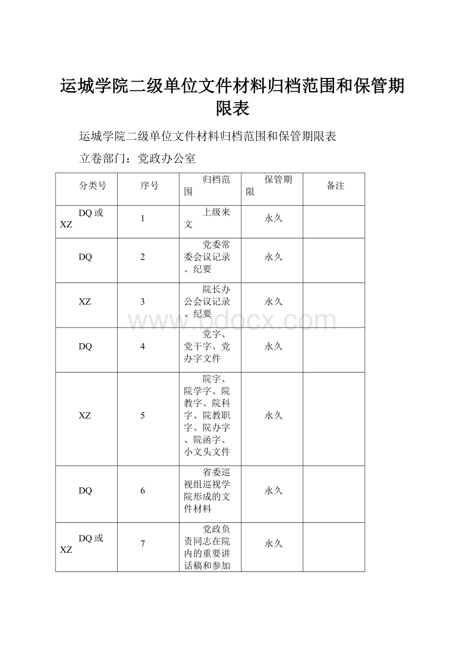 运城学院二级单位文件材料归档范围和保管期限表.docx_第1页